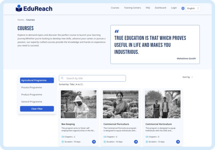 Course distribution map